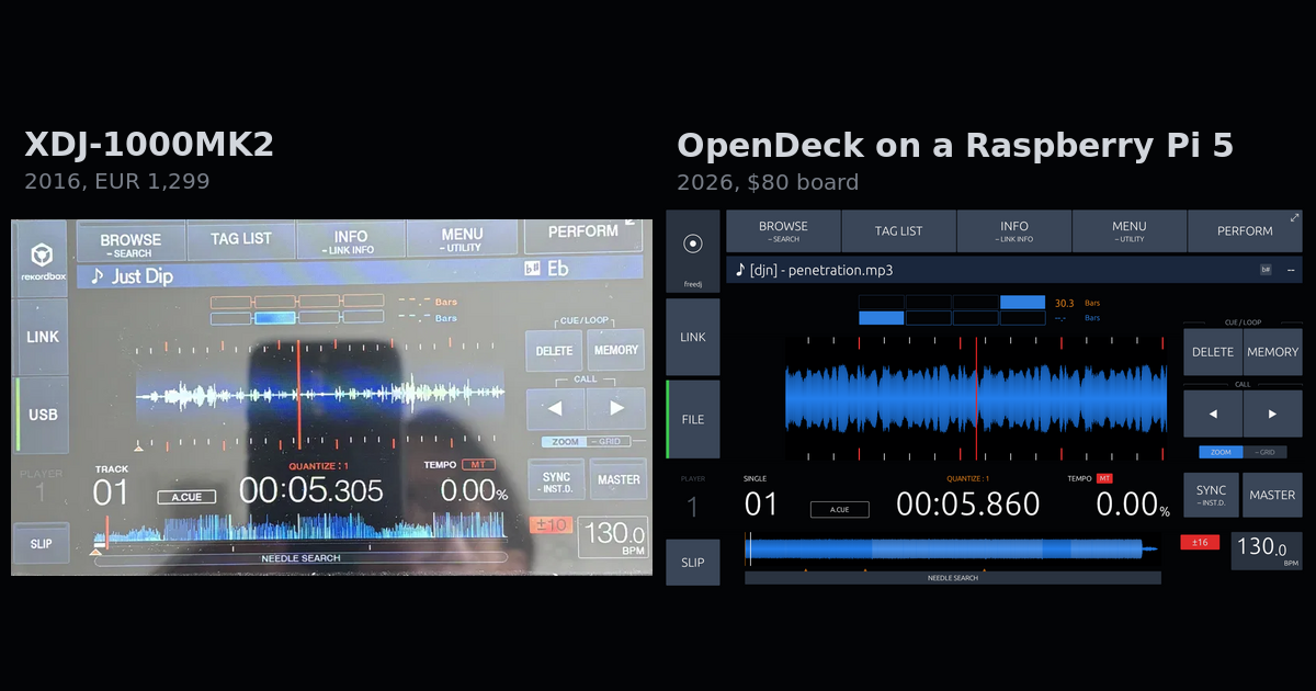 The XDJ-1000MK2 screen next to OpenDeck's, same track, same layout